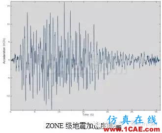 CAE在通訊設(shè)備機柜抗震性分析中的解決方案hypermesh分析案例圖片2