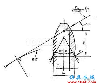 一種有效提高齒輪彎曲強(qiáng)度和降低齒輪噪聲的方法機(jī)械設(shè)計(jì)教程圖片3