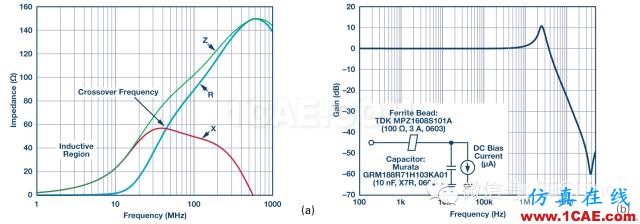 鐵氧體磁珠性能揭密，珍藏版！ADS電磁仿真分析圖片8