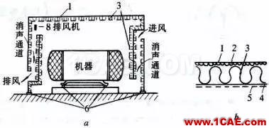 隔聲罩的基本結(jié)構(gòu)原理及其降噪計算方法Actran技術(shù)圖片2