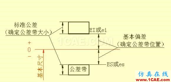 機(jī)械人不可缺少的四大類(lèi)基礎(chǔ)資料，建議永久收藏【轉(zhuǎn)發(fā)】Catia分析圖片22