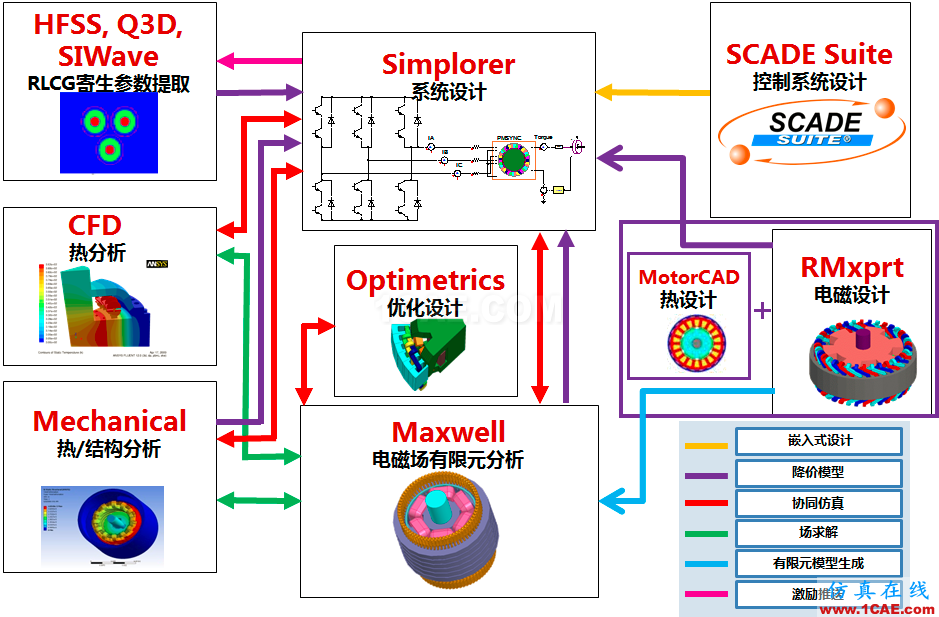 專欄 | 電動(dòng)汽車設(shè)計(jì)中的CAE仿真技術(shù)應(yīng)用ansys workbanch圖片13