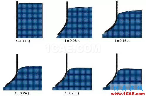 行業(yè)熱點(diǎn) | 關(guān)于Abaqus的二三事，Abaqus 2016abaqus有限元圖片6