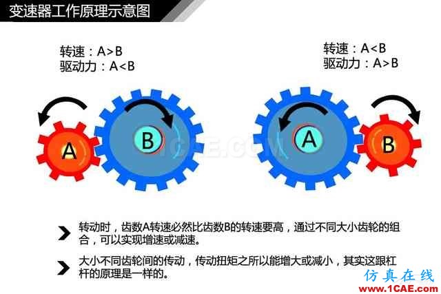 史上最全超高清汽車機械構造精美圖解，你絕對未曾見過！機械設計圖片7