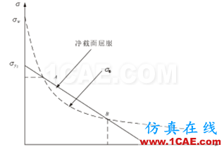 全面解析損傷容限設計方法及結(jié)構(gòu)剩余強度分析ansys分析圖片19