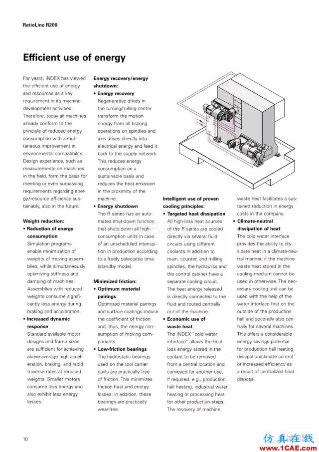 【收藏】德國(guó)INDEX R200 加工中心，酷的要死的節(jié)奏！【轉(zhuǎn)發(fā)】機(jī)械設(shè)計(jì)資料圖片11