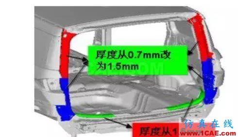 基于料厚靈敏度的轎車車身剛度優(yōu)化hypermesh應用技術圖片8