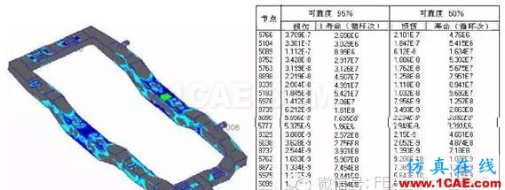 Abaqus在鐵路機車行業(yè)CAE分析中的應用abaqus有限元圖片2