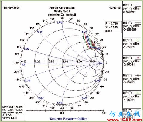 UHF RFID標簽電路設計