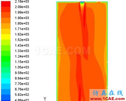 fluent：燃燒器數(shù)值模擬優(yōu)化設計fluent圖片2