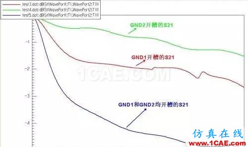 PCB差分線回流路徑的3D電磁場(chǎng)分析ADS電磁應(yīng)用技術(shù)圖片24