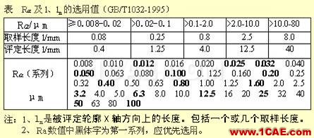 看懂復(fù)雜的機(jī)械加工圖紙機(jī)械設(shè)計(jì)案例圖片14