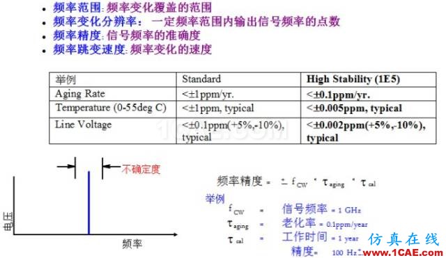 圖文并茂，一文讀懂信號(hào)源HFSS分析案例圖片3