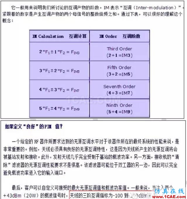 最好的天線基礎(chǔ)知識！超實用 隨時查詢(20170325)【轉(zhuǎn)】HFSS分析圖片50