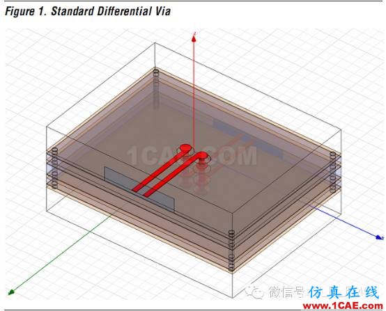 高速電路上過孔的優(yōu)化(高速電路設計工程師不容錯過的基礎知識)HFSS圖片2