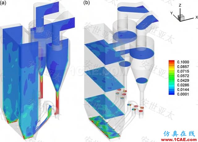 技術(shù)分享 | CAE仿真技術(shù)在流化床鍋爐設(shè)計中的應(yīng)用簡介fluent圖片5