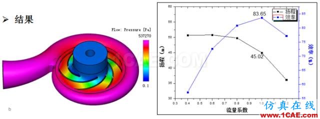 【技術貼】離心泵水力性能優(yōu)化平臺方案精解Pumplinx旋轉(zhuǎn)機構有限元分析圖片4