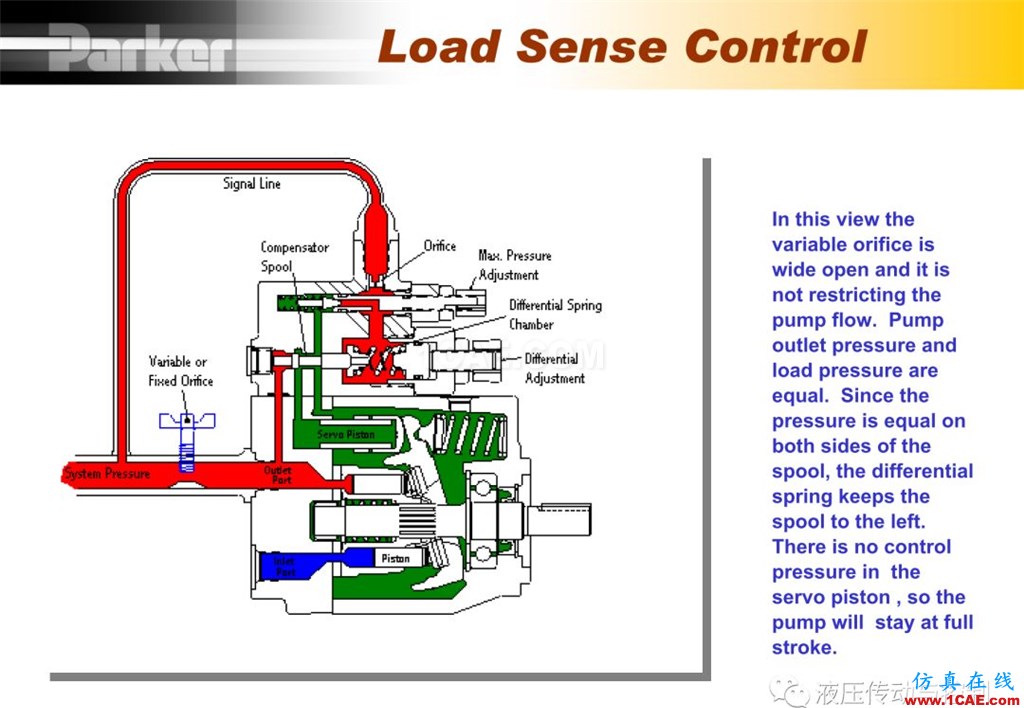 Parker變量柱塞泵詳盡培訓(xùn)資料cae-pumplinx圖片30