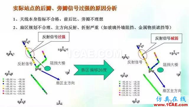 天線知識(shí)詳解：天線原理、天線指標(biāo)測(cè)試ansys hfss圖片20