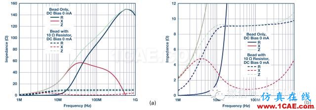 鐵氧體磁珠性能揭密，珍藏版！ADS電磁技術(shù)圖片12