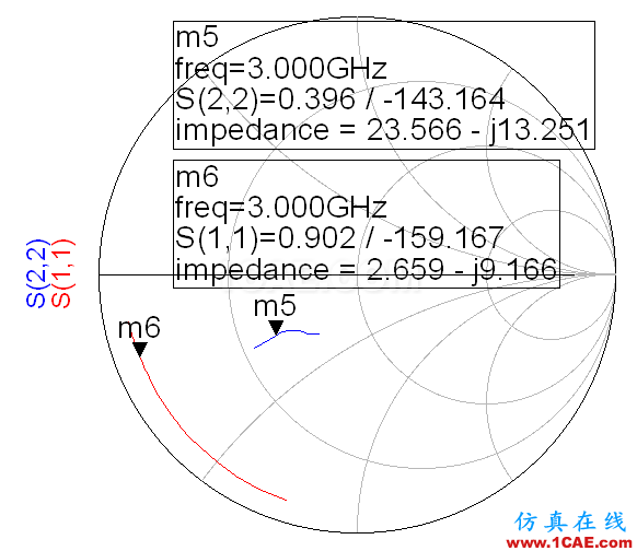 基于GaN管芯的LS波段寬帶功率放大器的設計【轉發(fā)】ansysem學習資料圖片5