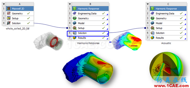 電動(dòng)汽車(chē)設(shè)計(jì)中的CAE仿真技術(shù)應(yīng)用ansys workbanch圖片19