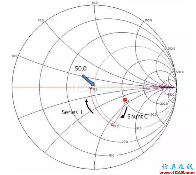 2.4G 天線設計完整指南（原理、設計、布局、性能、調試）【轉發(fā)】HFSS分析圖片39