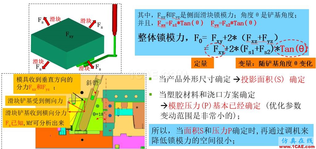 光寶移動(dòng)經(jīng)驗(yàn)分享《基于Insert-Overmolding金屬預(yù)熱對(duì)產(chǎn)品變形及鋼化玻璃易碎的成因探討》moldflow圖片29