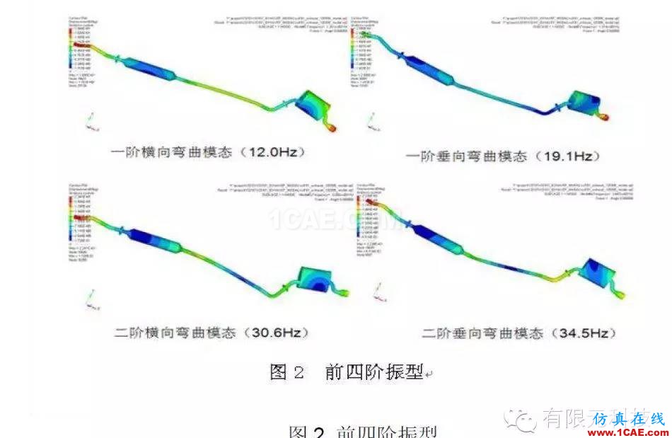 HyperMesh汽車排氣系統(tǒng)模態(tài)及懸掛點布置分析hypermesh培訓教程圖片3