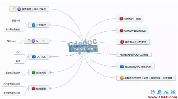 數(shù)字信號(hào)完整性問題和電源完整性問題HFSS仿真分析圖片2