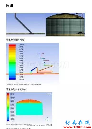 LNG管道、儲罐的多相流計算fluent流體分析圖片2