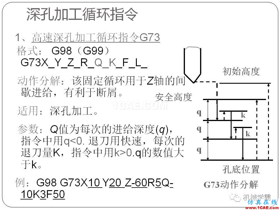 【收藏】數(shù)控銑床的程序編程PPT機械設(shè)計教程圖片99