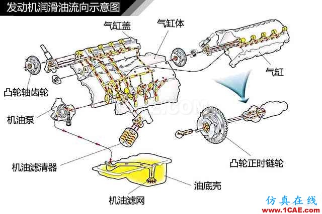 史上最全超高清汽車機械構造精美圖解，你絕對未曾見過！機械設計技術圖片3