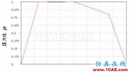 有限元分析在薄壁注塑模具設(shè)計(jì)中的應(yīng)用ansys結(jié)果圖片2