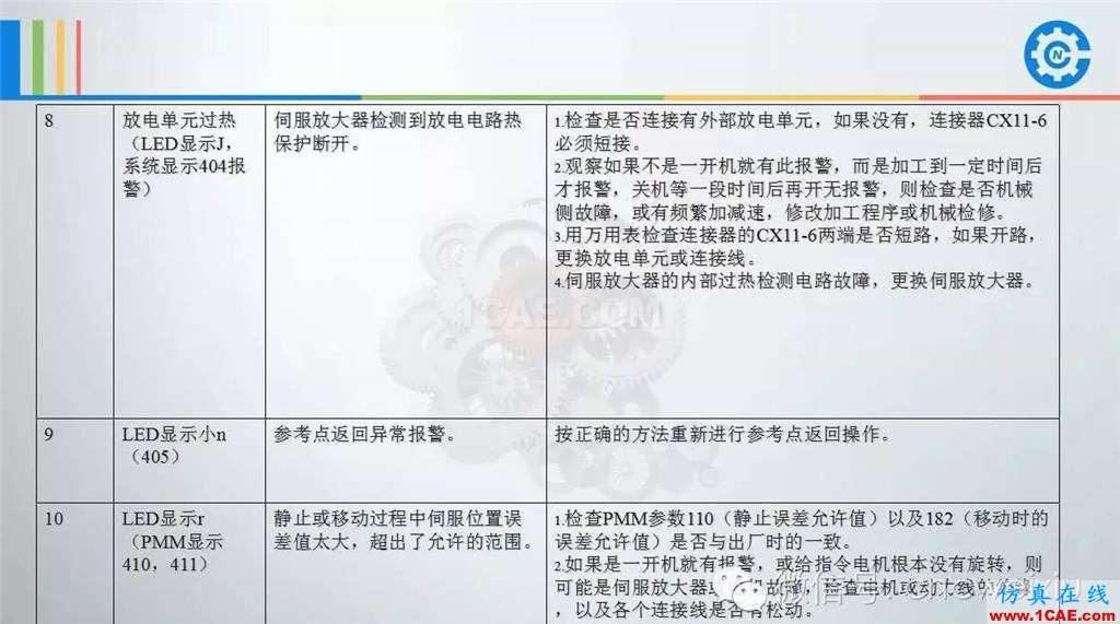 FANUC進給伺服故障分析PPTug培訓資料圖片36