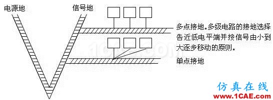 工程師必備：硬件EMC設(shè)計(jì)規(guī)范HFSS培訓(xùn)的效果圖片5