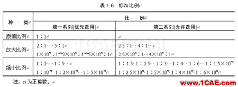 機械制圖基礎知識，大學四年的精華全在這里了！機械設計教程圖片4