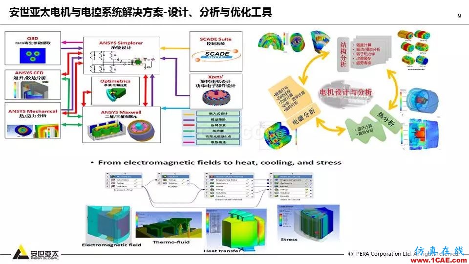 泵全生命周期CAE解決方案ansys結果圖片10