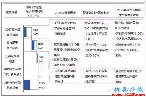 為什么要發(fā)展增材制造？機(jī)械設(shè)計(jì)圖例圖片20