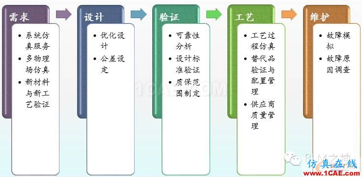 工業(yè)4.0時(shí)代的仿真技術(shù)應(yīng)用ansys分析案例圖片6