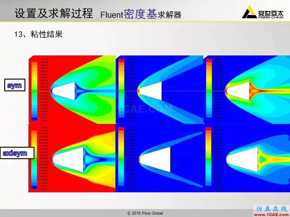 應(yīng)用 | 高超音速鈍體流場(chǎng)ansys圖片18