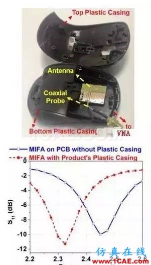 【應(yīng)用資料】2.4G天線(xiàn)設(shè)計(jì)指南應(yīng)用大全HFSS圖片33