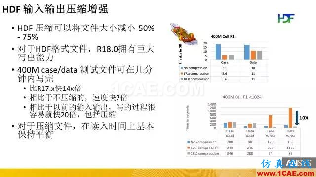 ANSYS 18.0新功能 | 官方PPT詳解FLUENT新功能fluent結(jié)果圖片17