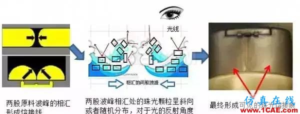 淺談翻蓋開發(fā)設(shè)計(jì) （連載2）moldflow培訓(xùn)課程圖片10