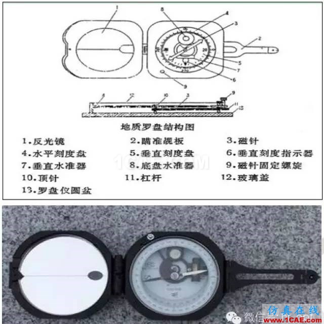 最好的天線基礎(chǔ)知識！超實用 隨時查詢(20170325)【轉(zhuǎn)】HFSS分析圖片70