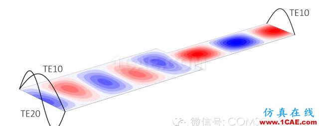 用于電磁場(chǎng)仿真端口的含義ADS電磁分析案例圖片5