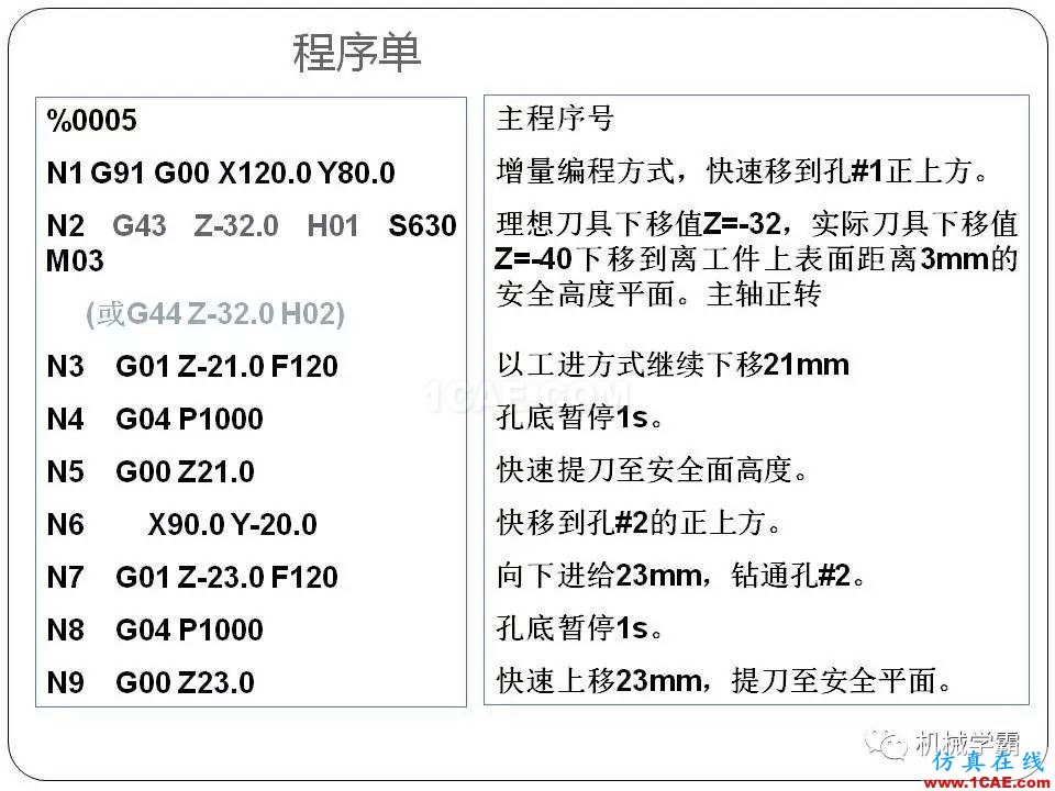 【收藏】數(shù)控銑床的程序編程PPT機械設(shè)計圖例圖片56