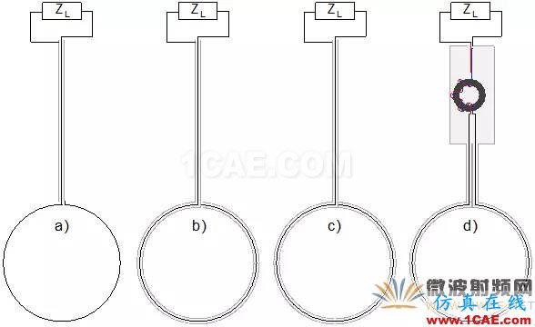 EMC近場(chǎng)測(cè)量中主動(dòng)微光子探頭與傳統(tǒng)探頭的技術(shù)分析ansysem技術(shù)圖片3