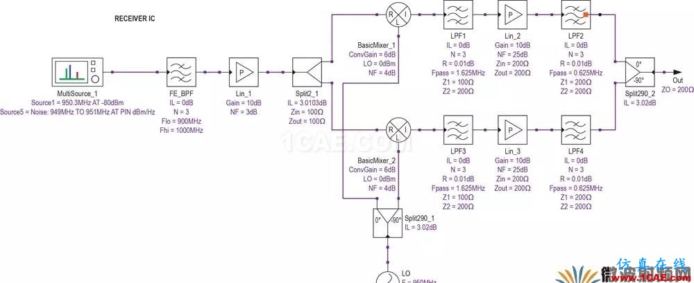 現(xiàn)代無線電接收機(jī)的系統(tǒng)噪聲系數(shù)分析一：級(jí)聯(lián)接收機(jī)的計(jì)算HFSS分析案例圖片28