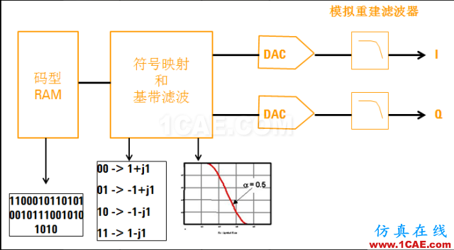 圖文并茂，一文讀懂信號(hào)源HFSS分析案例圖片31